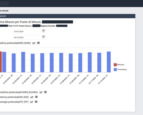 Forecasting & Metering: Misure