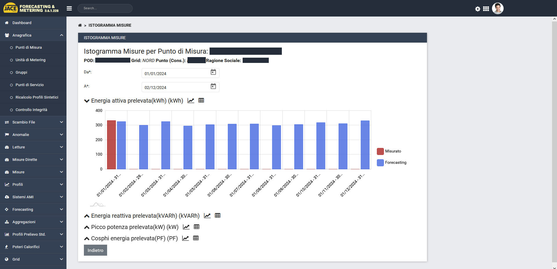 Forecasting & Metering: Misure