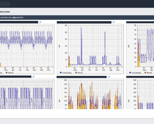 Forecasting & Metering: Forecasting