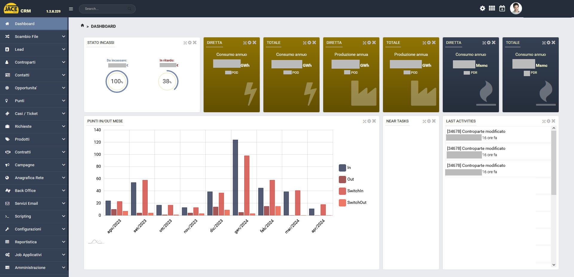 CRM: Dashboard