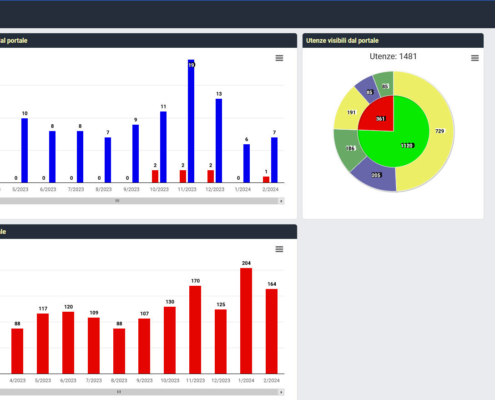 Customer Portal: Modulo di gestione