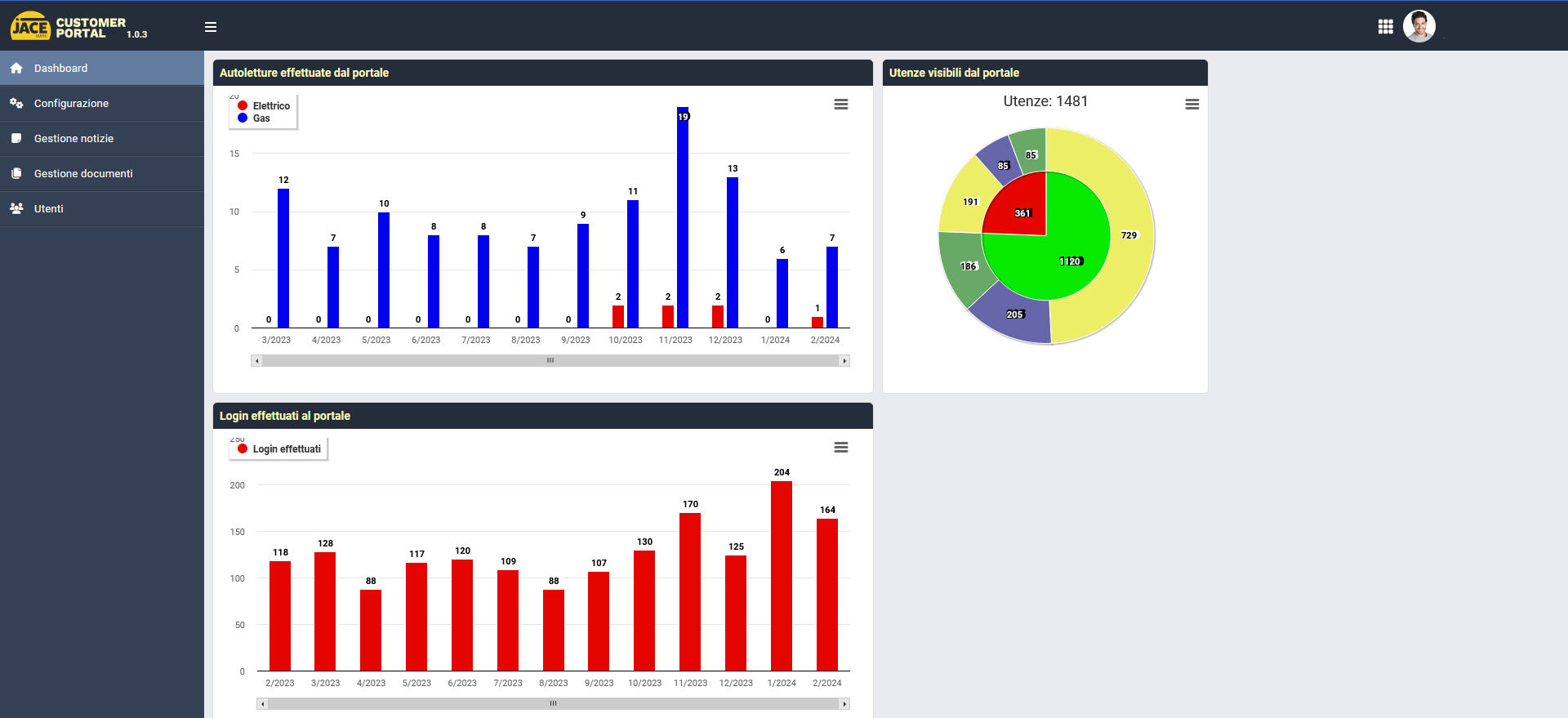 Customer Portal: Modulo di gestione