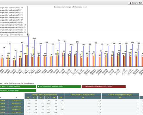 Customer Portal: Consumi elettrici