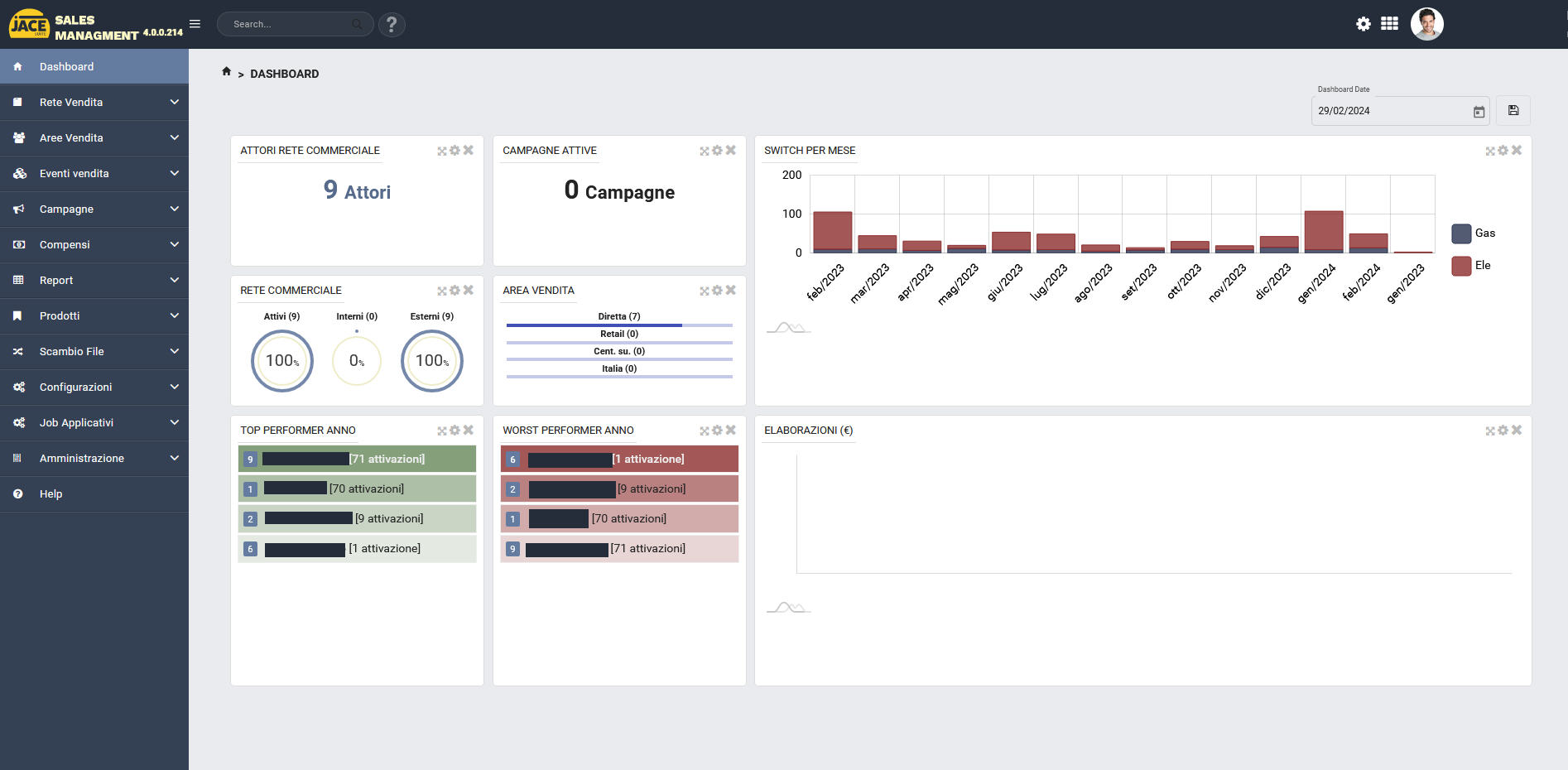 Sales Management: Dashboard